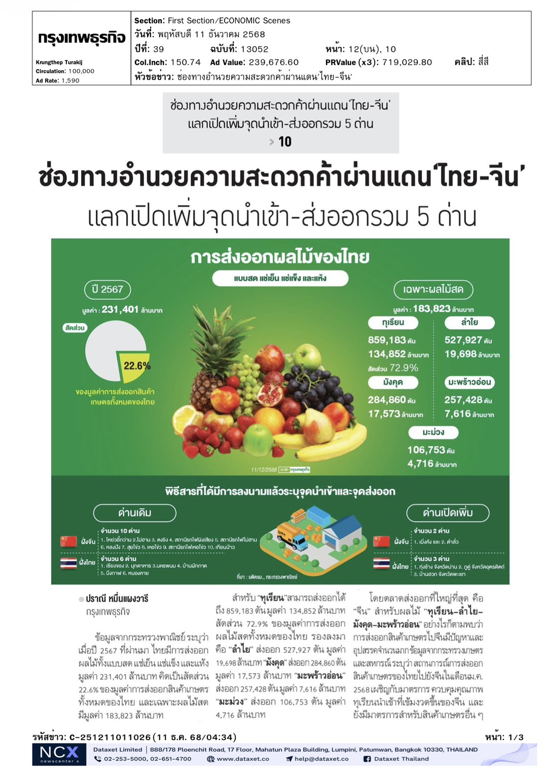 cutnews11 12 2568 03 1