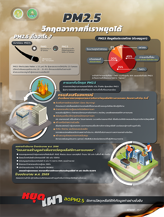 02 บอร์ดมีนาคม69 ซ้ายRe