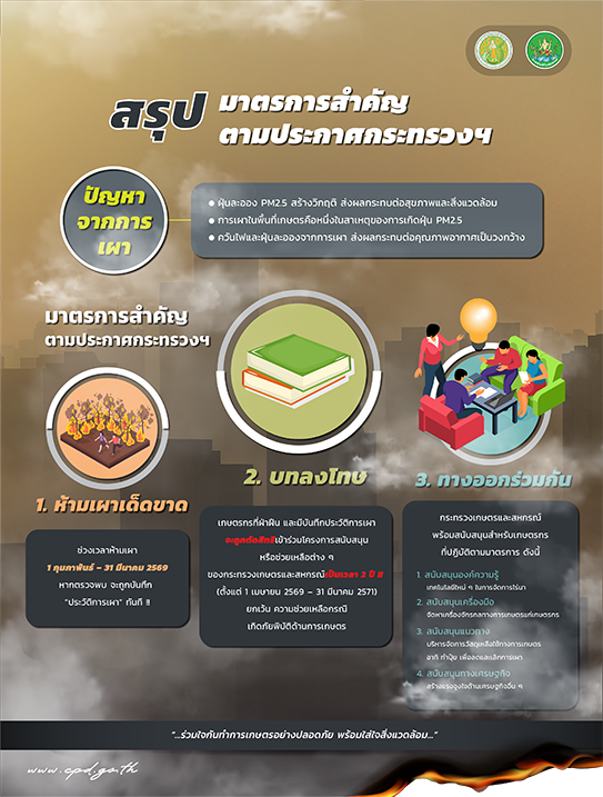 03 บอร์ดมีนาคม69 ขวาRe