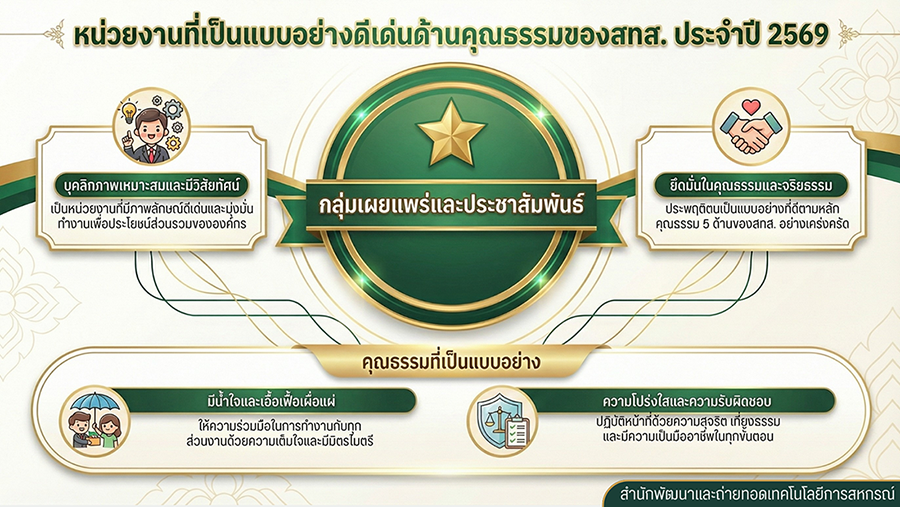 Re02 กลุ่มดีเด่น