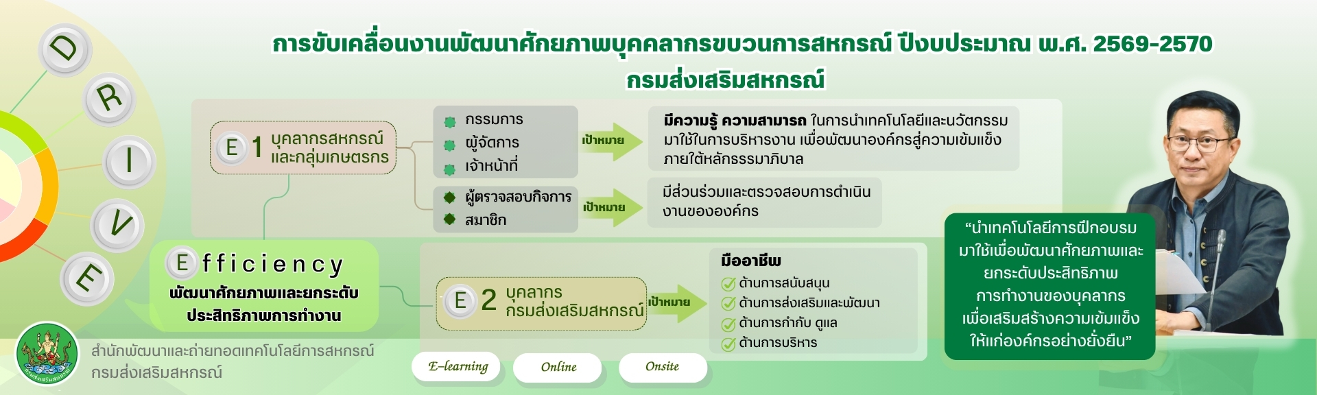 นโยบาย ผอ. สทส.