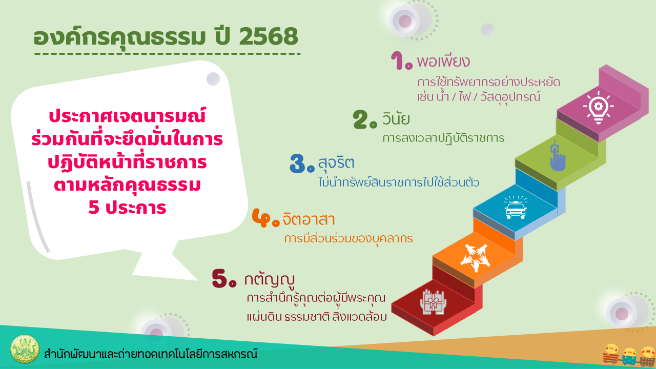 03 องค์กรคุณธรรม2568
