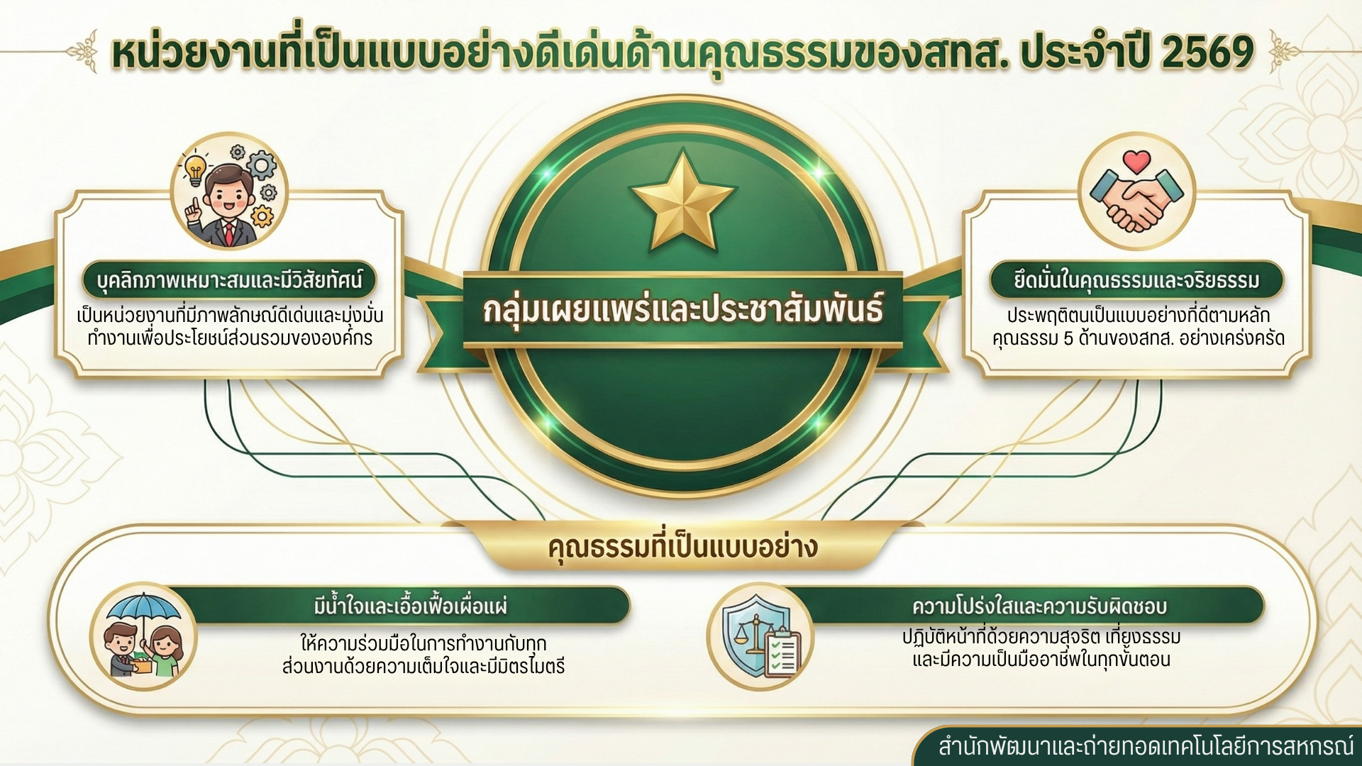 หน่วยงานดีเด่น