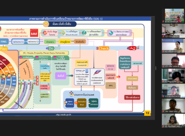 อบรมขับเคลื่อนนโยบายสหกรณ์เข้มแข็งฯ วันที่ 1 พารามิเตอร์รูปภาพ 7
