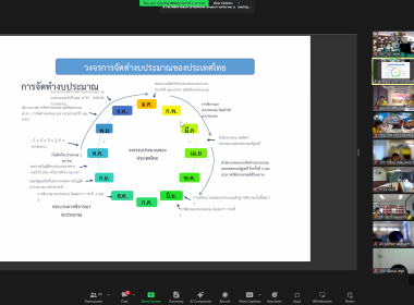 อบรม New Gen 23 วันที่ 4 พารามิเตอร์รูปภาพ 13