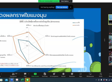 ประชุมชี้แจงการใช้ระบบ Dashboard ส่งเสริมความเข้มแข็งสหกรณ์ พารามิเตอร์รูปภาพ 6