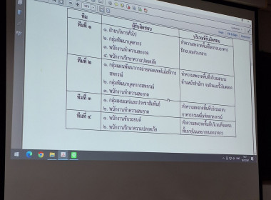 ประชุมบุคลากรส่วนกลาง ครั้งที่ 6/2567 พารามิเตอร์รูปภาพ 8