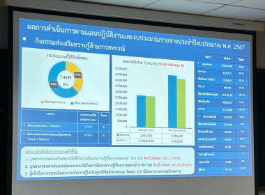 ประชุมบุคลากร ส่วนกลาง ครั้งที่ 9/2567 พารามิเตอร์รูปภาพ 11