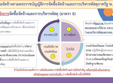 อบรม “	เตรียมความพร้อมสู่ตำแหน่งนักบริหาร” วันที่ 3 พารามิเตอร์รูปภาพ 4