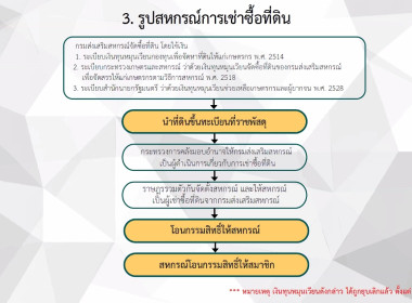 อบรม “เตรียมความพร้อมสู่ตำแหน่งนักบริหาร” วันที่ 5 พารามิเตอร์รูปภาพ 9