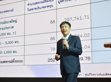 รองอธิบดี มอบนโยบายการปฏิบัติงาน ประจำปี 2568 พารามิเตอร์รูปภาพ 4