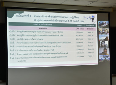 ประชุมชี้แจงเกณฑ์การประเมินศูนย์ฯ ประจำปี 2568 พารามิเตอร์รูปภาพ 13