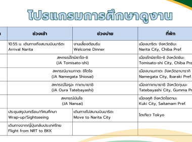 ประชุมชี้แจง “โครงการเปิดวิสัยทัศน์สู่สหกรณ์ในอนาคต” พารามิเตอร์รูปภาพ 7