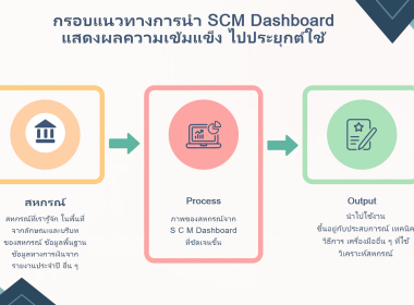 ประชุมชี้แจง ระบบ SCM รายงานความเข้มแข็งของสหกรณ์ พารามิเตอร์รูปภาพ 10