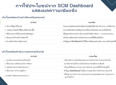 ประชุมชี้แจง ระบบ SCM รายงานความเข้มแข็งของสหกรณ์ พารามิเตอร์รูปภาพ 9