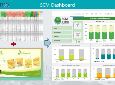 ประชุมชี้แจง ระบบ SCM รายงานความเข้มแข็งของสหกรณ์ พารามิเตอร์รูปภาพ 12