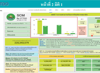 ประชุมชี้แจง ระบบ SCM รายงานความเข้มแข็งของสหกรณ์ พารามิเตอร์รูปภาพ 13