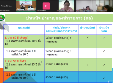 อบรม New Gen 25 วันที่ 4 พารามิเตอร์รูปภาพ 8