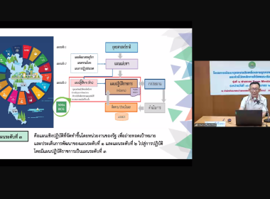 โครงการพัฒนาบุคลากรขับเคลื่อนงานบูรณาการความเข้มแข็งฯ รุ่น ... พารามิเตอร์รูปภาพ 12