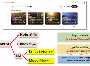 เปิดอบรม “NotebookLM” พารามิเตอร์รูปภาพ 10