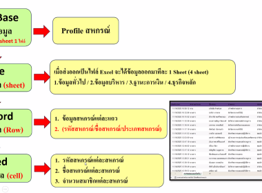 เปิดอบรม “สรุปผลข้อมูล Dashboard ด้วย Looker Studio” รุ่น 2 พารามิเตอร์รูปภาพ 11