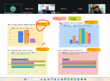 เปิดอบรม “สรุปผลข้อมูล Dashboard ด้วย Looker Studio” รุ่น 2 พารามิเตอร์รูปภาพ 10