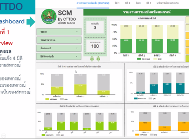 “อธิบดีฯ” เปิดอบรม CPD 24 – 25 ระยะที่ 1 พารามิเตอร์รูปภาพ 38