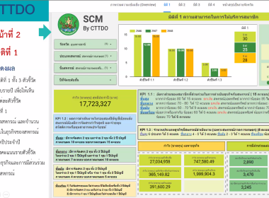 “อธิบดีฯ” เปิดอบรม CPD 24 – 25 ระยะที่ 1 พารามิเตอร์รูปภาพ 40