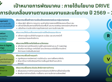 ผอ. สทส. บรรยายเรื่อง “แผนงานและโครงการฝึกอบรม” พารามิเตอร์รูปภาพ 4