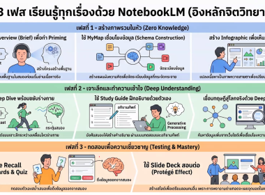 เปิดโครงการอบรม “การใช้งาน NotebookLM” พารามิเตอร์รูปภาพ 6