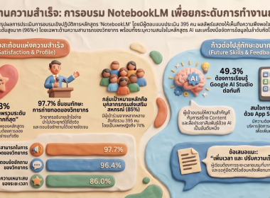 เปิดโครงการอบรม “การใช้งาน NotebookLM” พารามิเตอร์รูปภาพ 7