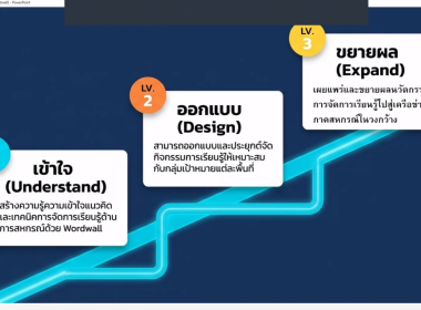 ผอ. สทส. ... พารามิเตอร์รูปภาพ 34