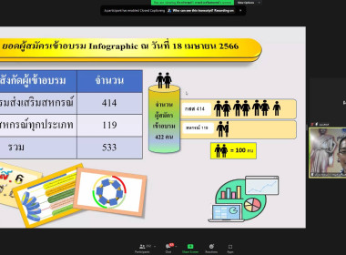 ผอ. สทส. เปิดโครงการฝึกอบรมการสร้าง Infographic ... พารามิเตอร์รูปภาพ 8