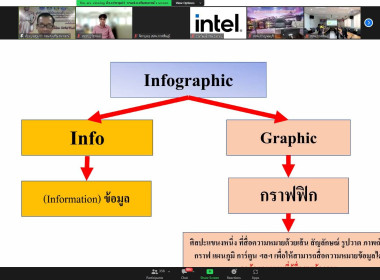 ผอ. สทส. เปิดโครงการฝึกอบรมการสร้าง Infographic ... พารามิเตอร์รูปภาพ 9