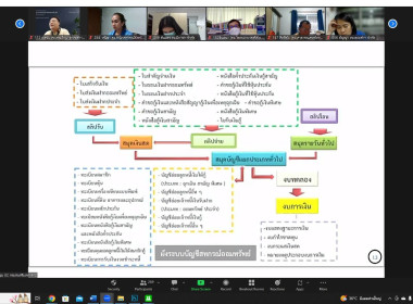 อบรม “การเงิน การบัญชี และการบริหารสำหรับกรรมการสหกรณ์” ... พารามิเตอร์รูปภาพ 6
