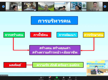 อบรม หลักสูตร “การพัฒนาความพร้อมสู่ตำแหน่งนักบริหาร” วันที่ ... พารามิเตอร์รูปภาพ 7