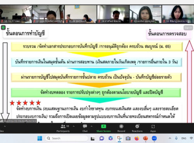 อบรม &quot;เสริมสร้างสมรรถนะนักส่งเสริมสหกรณ์&quot; รุ่นที่ 19 ... พารามิเตอร์รูปภาพ 11