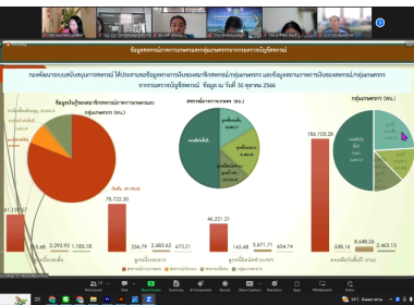 อบรม “เพิ่มทักษะการบริหารงานสำหรับนักส่งเสริมสหกรณ์” รุ่น 2 ... พารามิเตอร์รูปภาพ 7